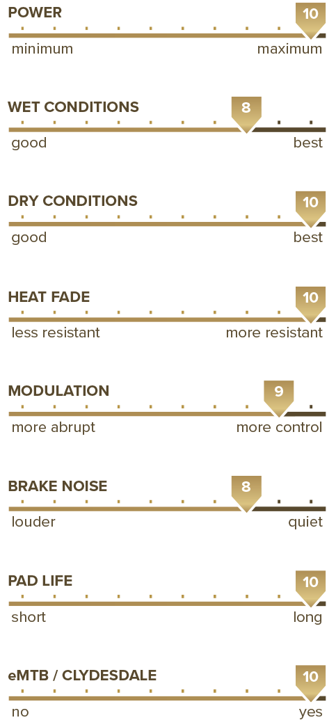 MTX Gold Label HD Brake Pads - SRAM Maven