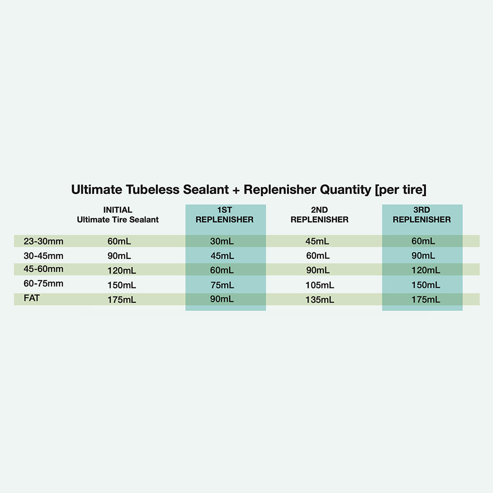ULTIMATE TUBELESS SEALANT REPLENISHER 118ml
