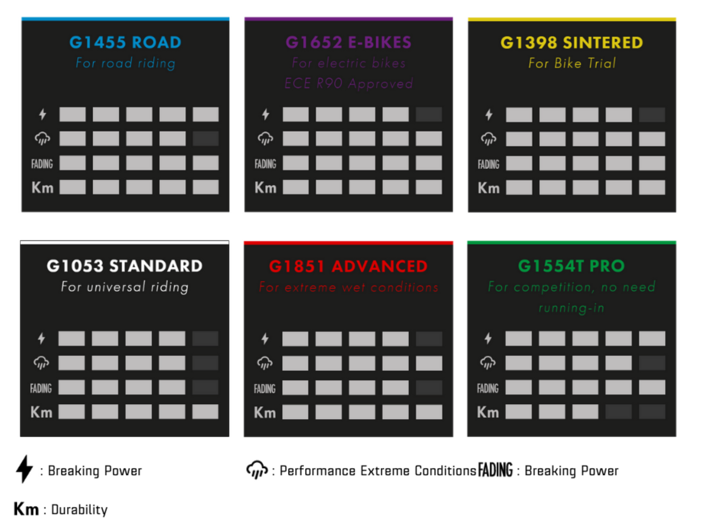GALFER FD531 BRAKE PADS FORMULA CURA 4