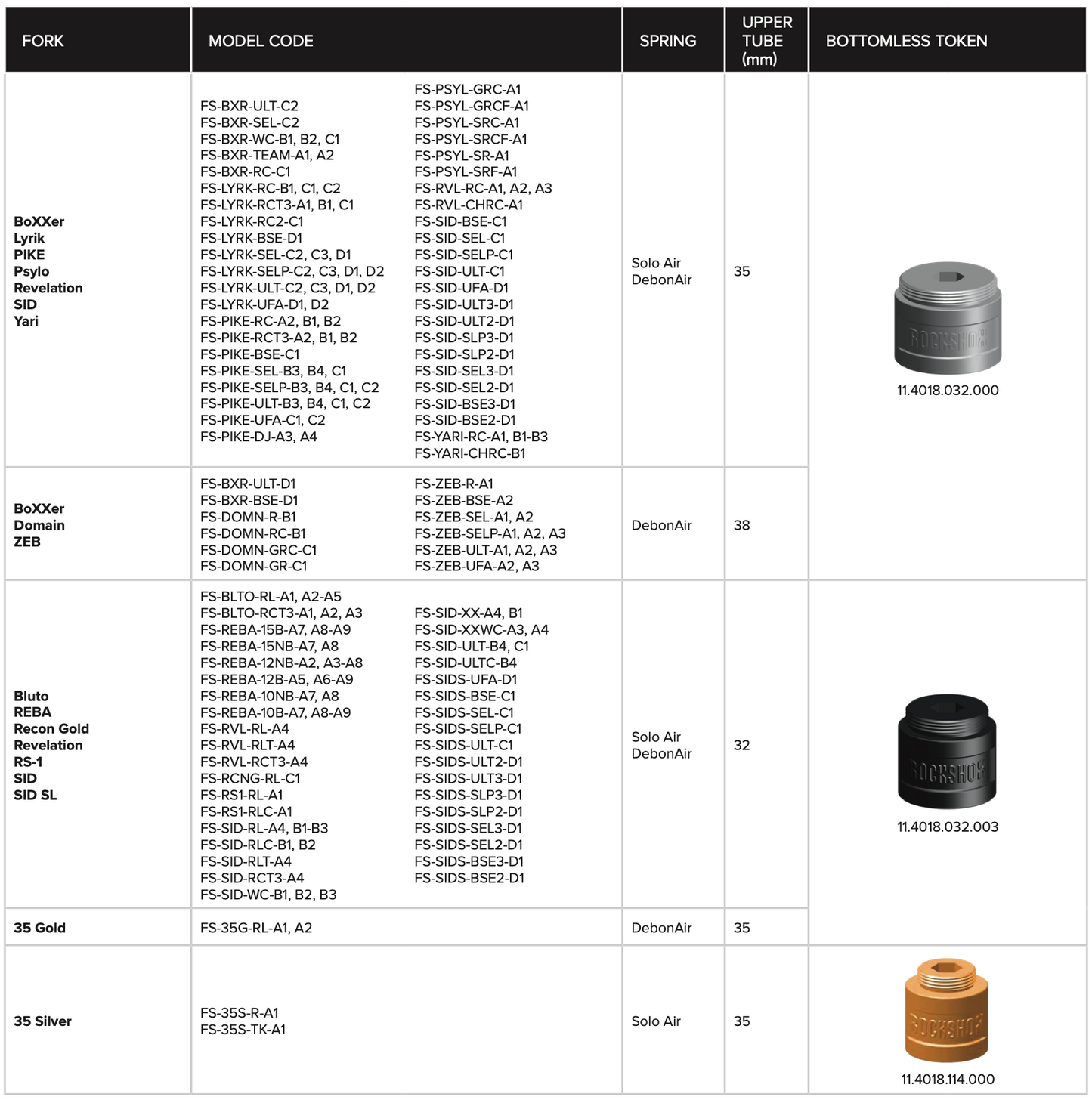 RockShox Fork Bottomless Token