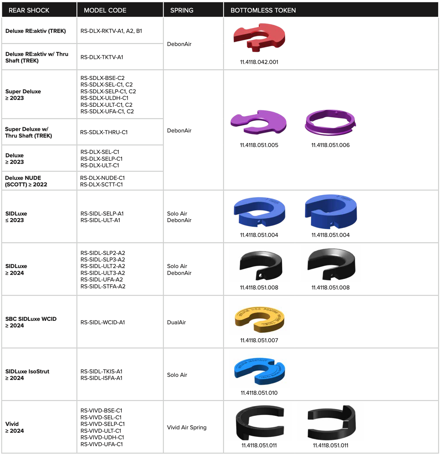 RockShox Rear Shock Bottomless Tokens