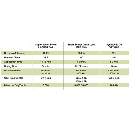 SILCA SYNERG-E WET CHAIN LUBE FOR E-BIKES 2OZ/59ML