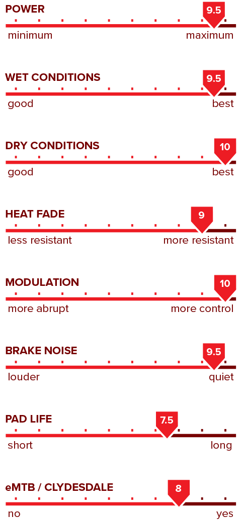 MTX Red Label RACE Brake Pads - SRAM Maven